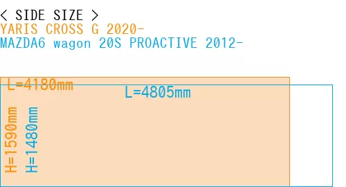 #YARIS CROSS G 2020- + MAZDA6 wagon 20S PROACTIVE 2012-